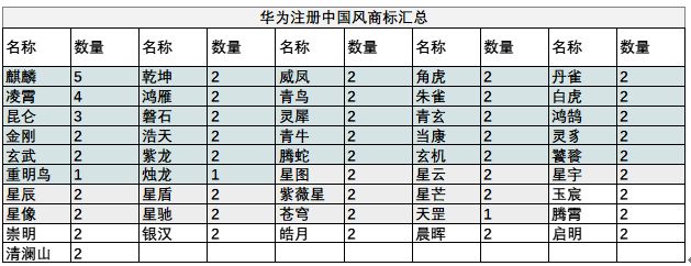 華為注冊中國元素商標__高瑞品牌_北京商標設計