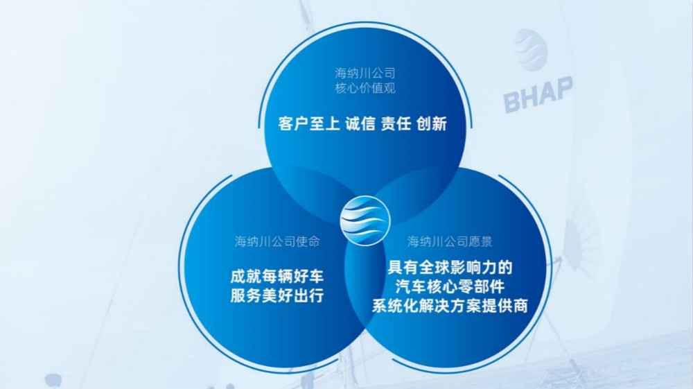 海納川企業文化簡介_高瑞品牌